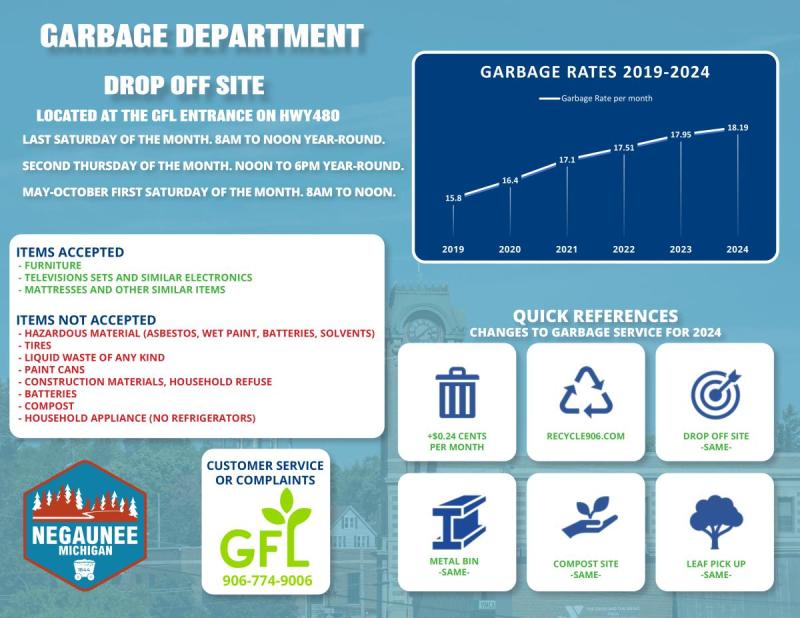 Negaunee 2024 garbage rate