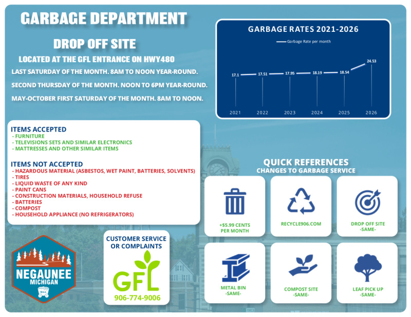 Negaunee garbage rates 2026