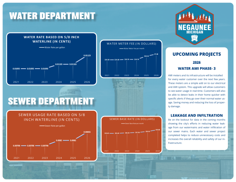 Negaunee water and sewer rates 2026